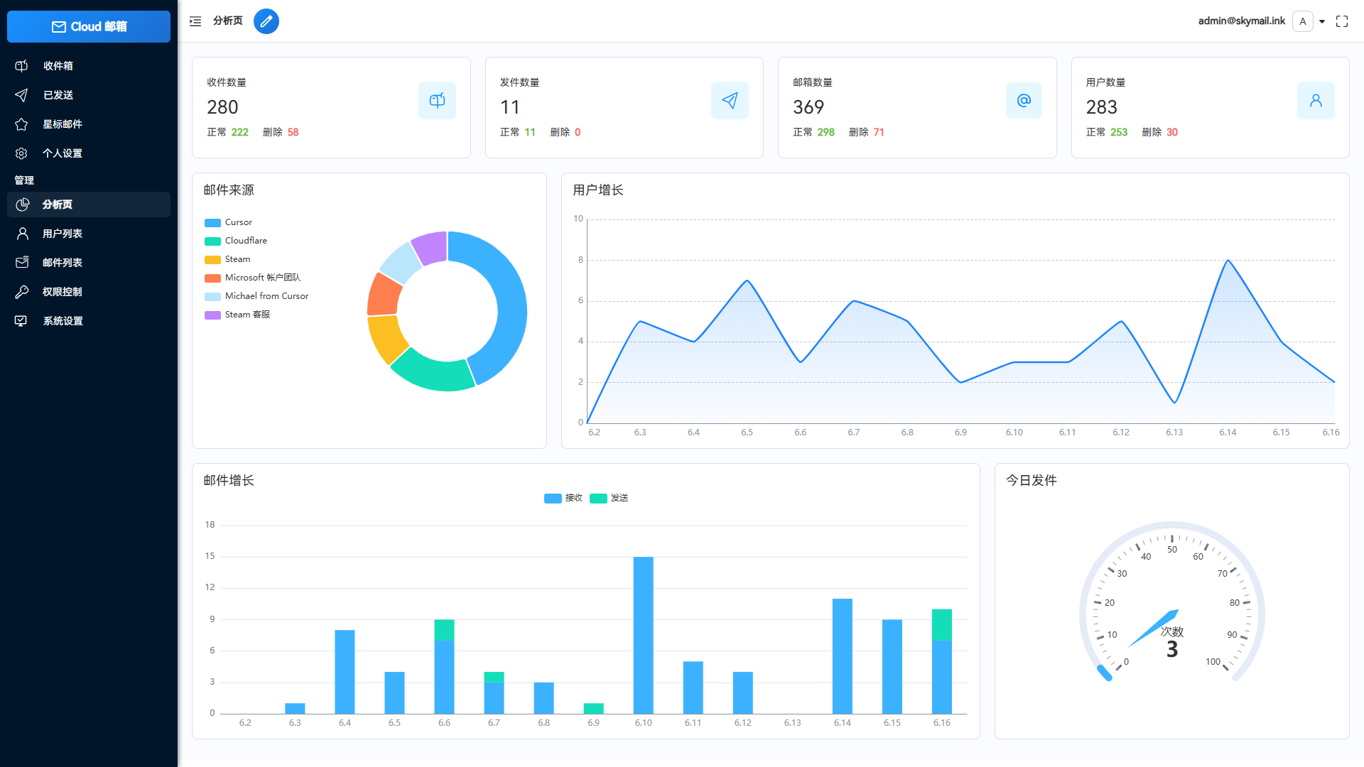 Email邮箱服务系统源码 支持邮件TG转发-吾爱自习网