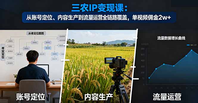 三农IP变现课:从账号定位、内容生产到流量运营全链路覆盖,单视频佣金2w+-吾爱自习网