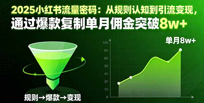2025小红书流量密码：从规则认知到引流变现，通过爆款复制单月佣金突破8w+-吾爱自习网