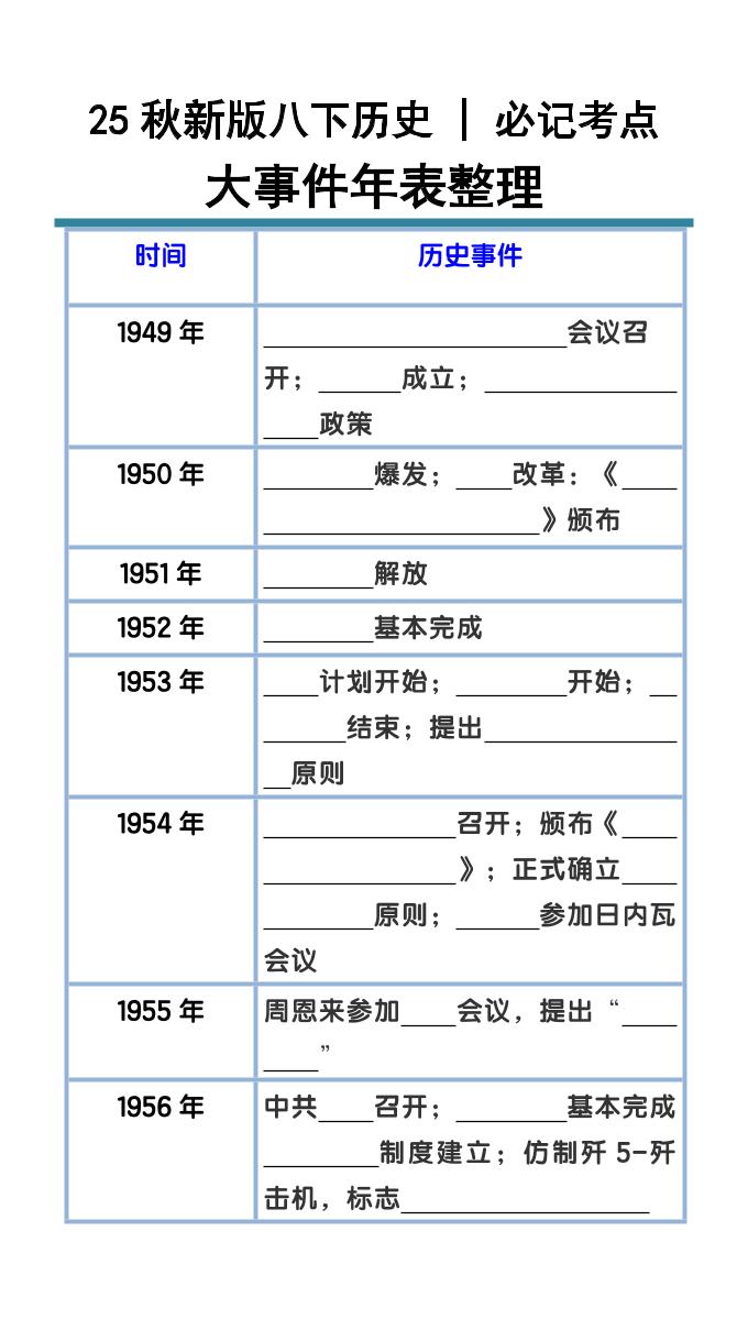 【2025秋新版】八下历史大事件年表整理-吾爱自习网