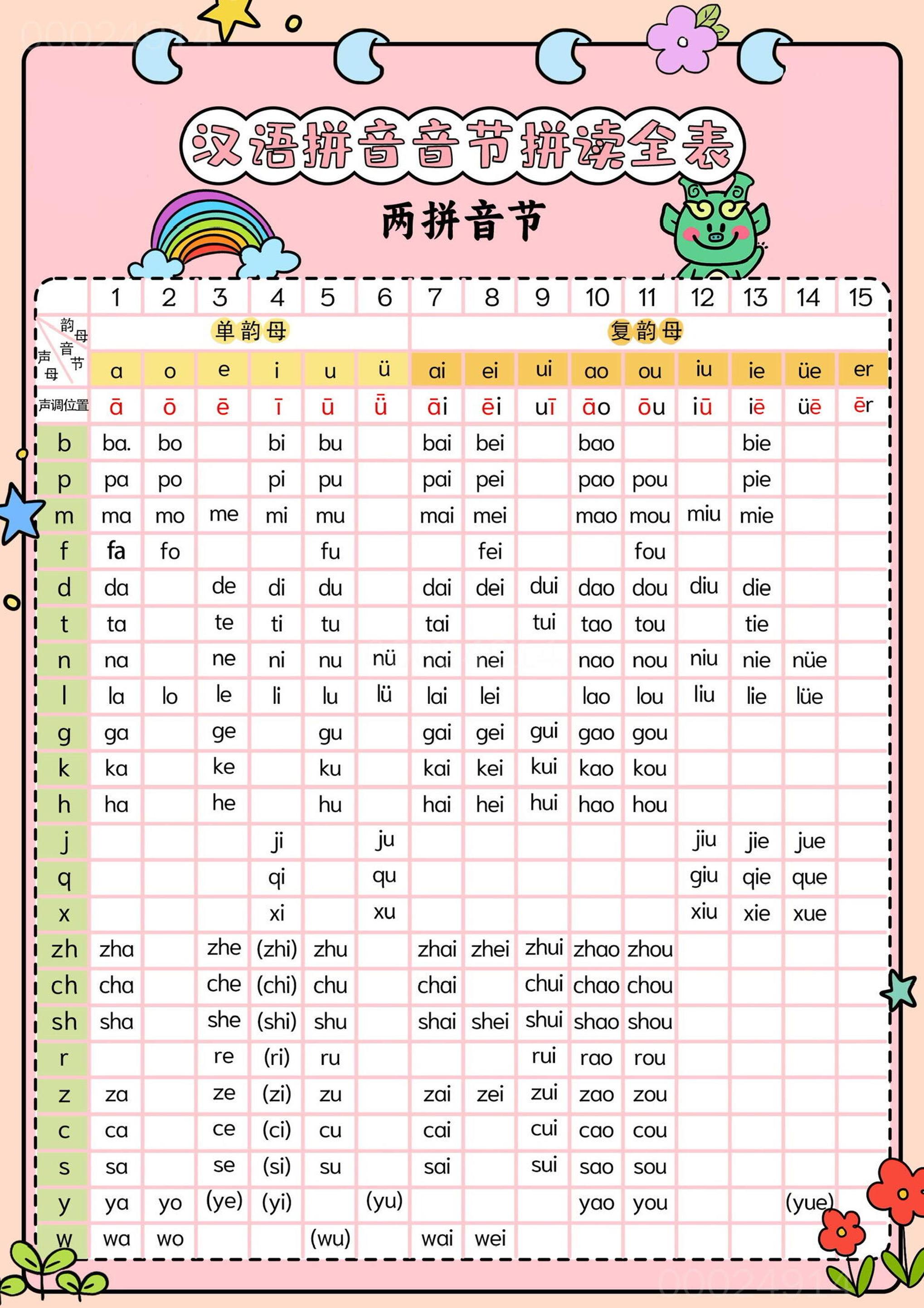 新一上语文汉语拼音音节拼读全表（5页）-吾爱自习网