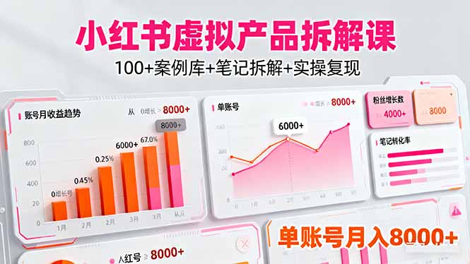 小红书虚拟产品拆解课：100+案例库+笔记拆解+实操复现，单账号月入8000+-吾爱自习网