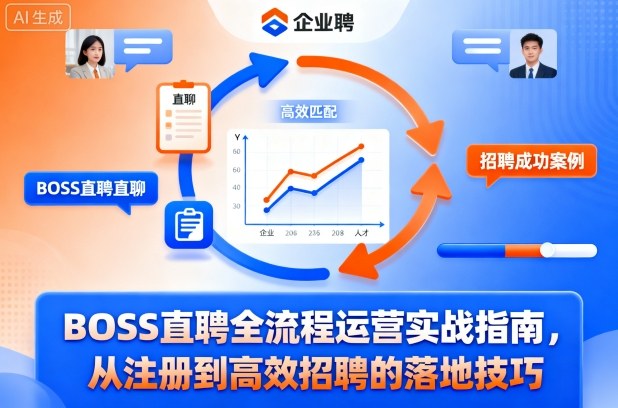 BOSS直聘全流程运营实战指南,从注册到高效招聘的落地技巧-吾爱自习网