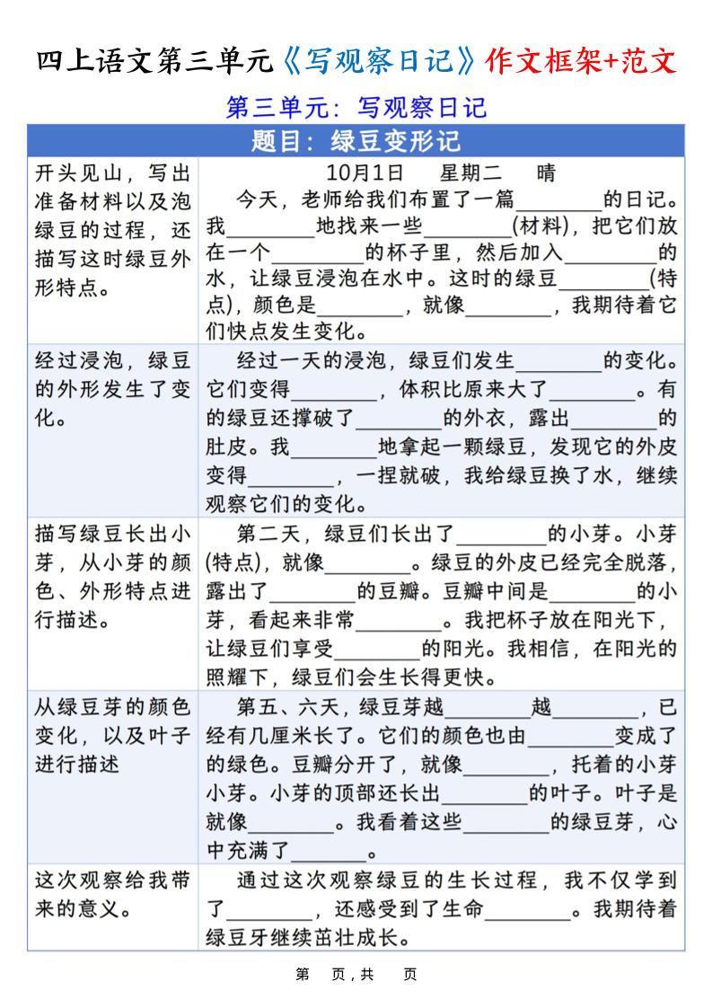 四上语文第三单元《写观察日记》作文支架＋优秀范文10页-吾爱自习网