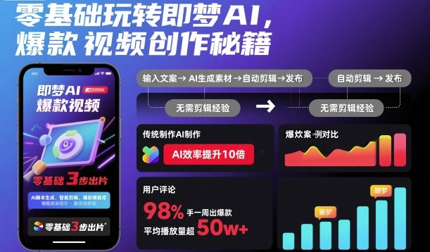 零基础玩转即梦AI,爆款视频创作秘籍-吾爱自习网