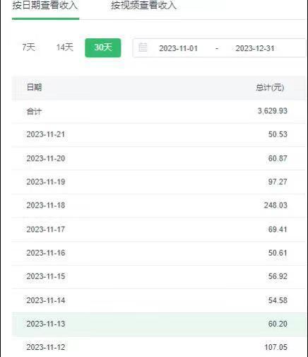 选对赛道赚大钱，视频搬运冷门平台，日入500+的保姆级教程-吾爱自习网
