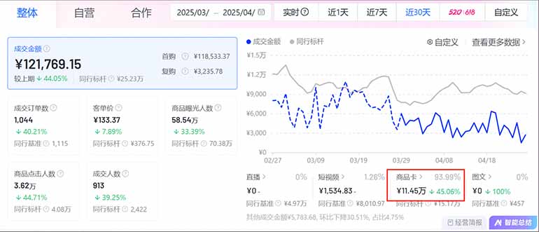图片[1]-抖音小店全新模式 最新风口，日收入500-5000+！小白简单上手-吾爱自习网