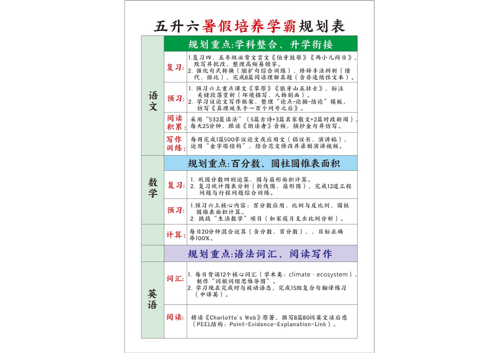 五升六暑假培养学霸规划表五下语文-吾爱自习网