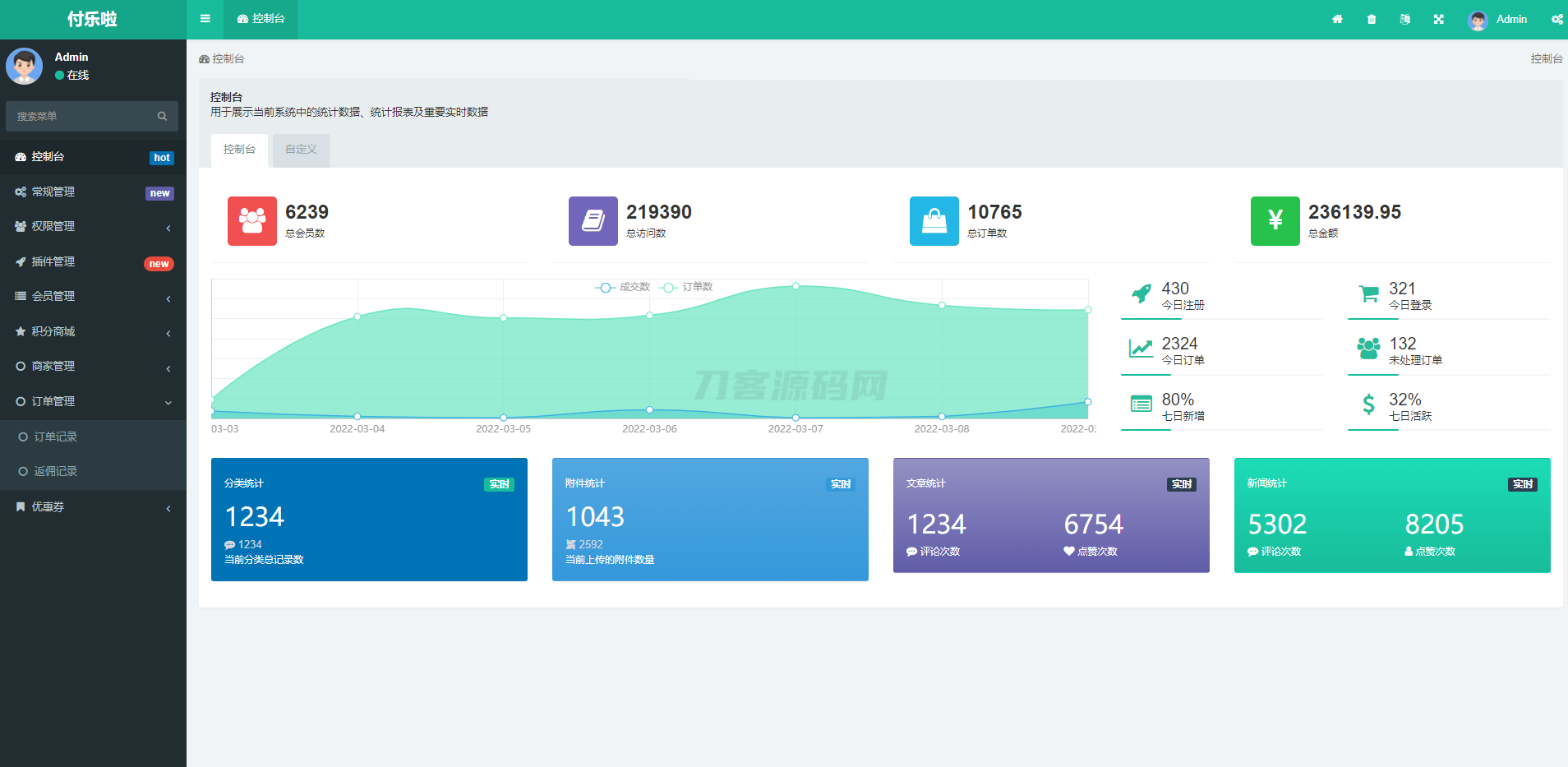 微信分账系统源码 供应链分润微信支付 某站价值几千-吾爱自习网