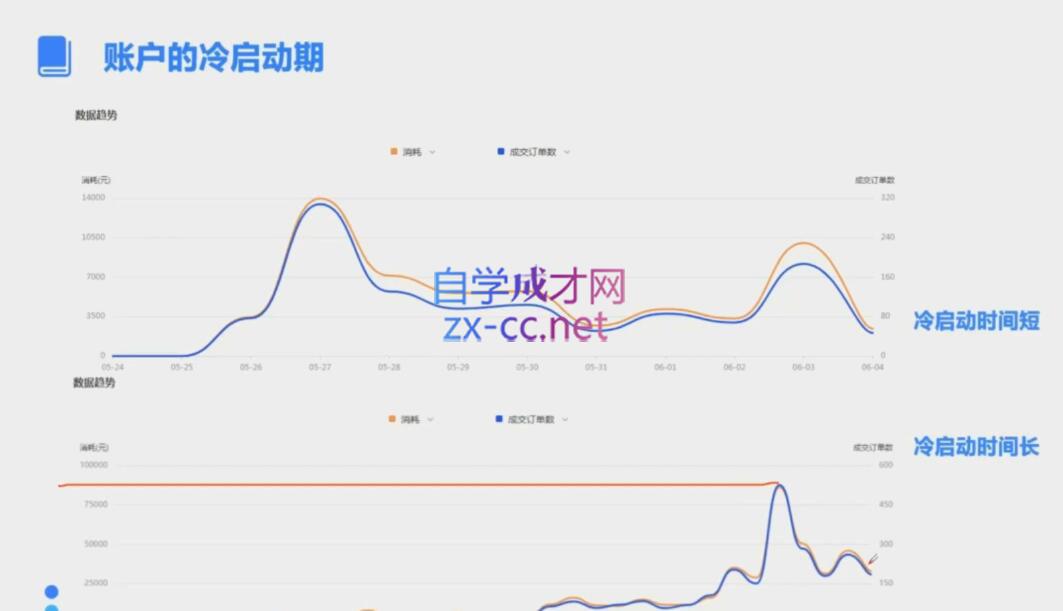柯南·信息流效果提升训练营(更新9月)-吾爱自习网