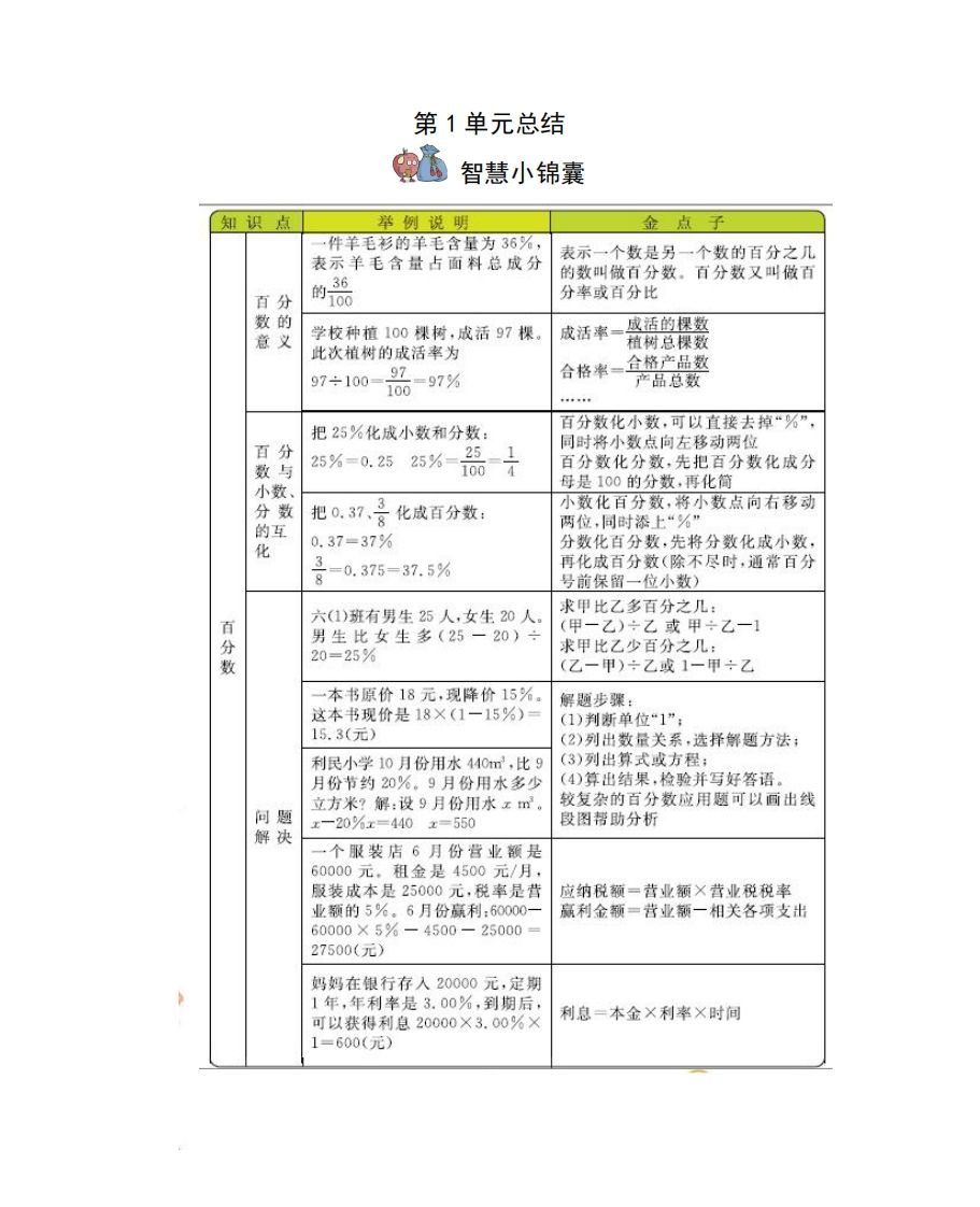 六下西师版数学全册知识点-吾爱自习网