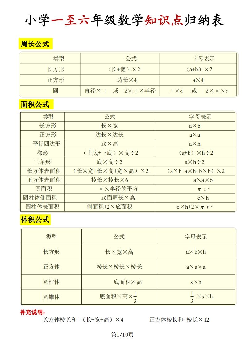 《知识点归纳表》六下数学【全国通用】-吾爱自习网