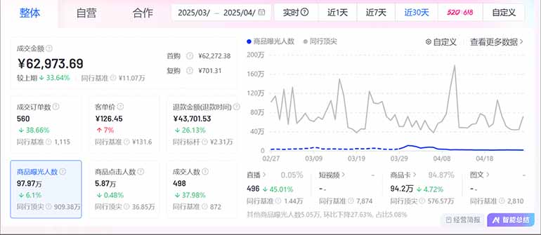 图片[2]-抖音小店全新模式 最新风口，日收入500-5000+！小白简单上手-吾爱自习网