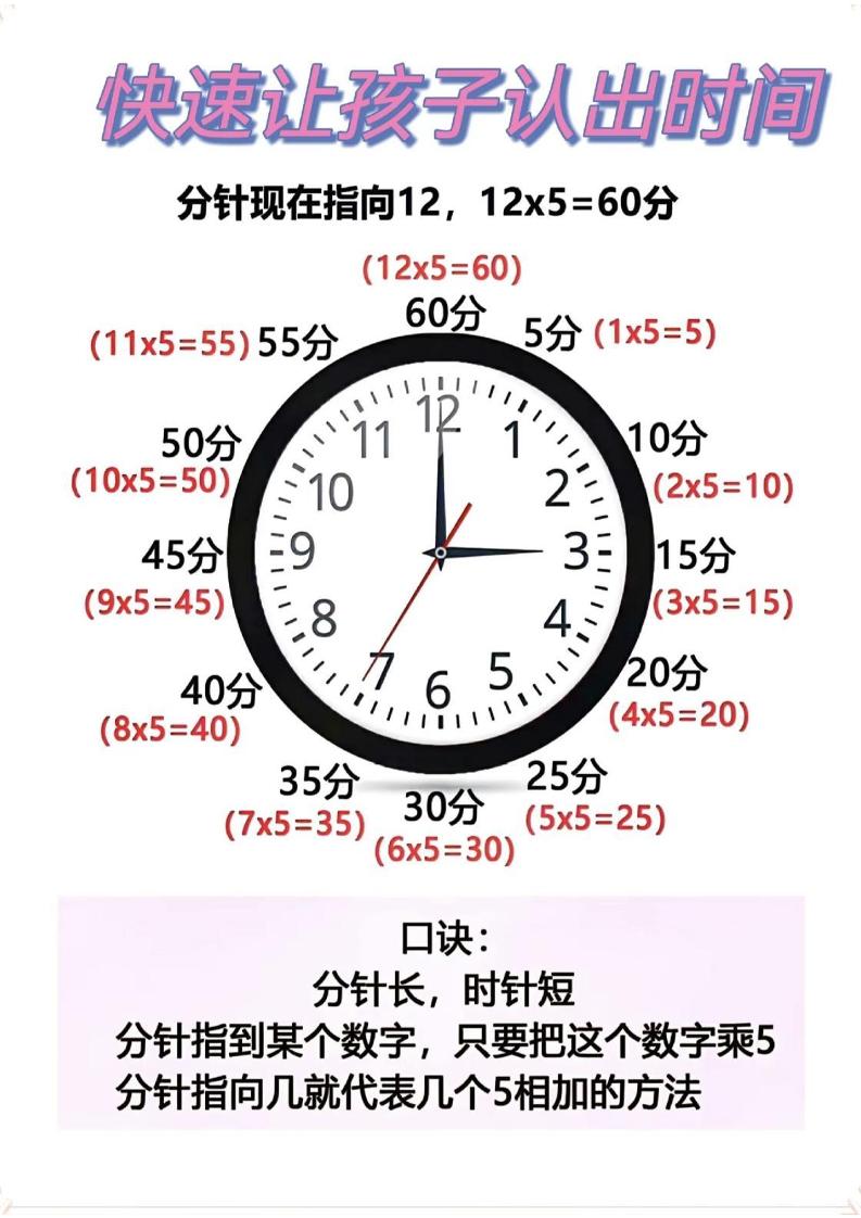 二年级数学下册快速认识钟表的方法-吾爱自习网