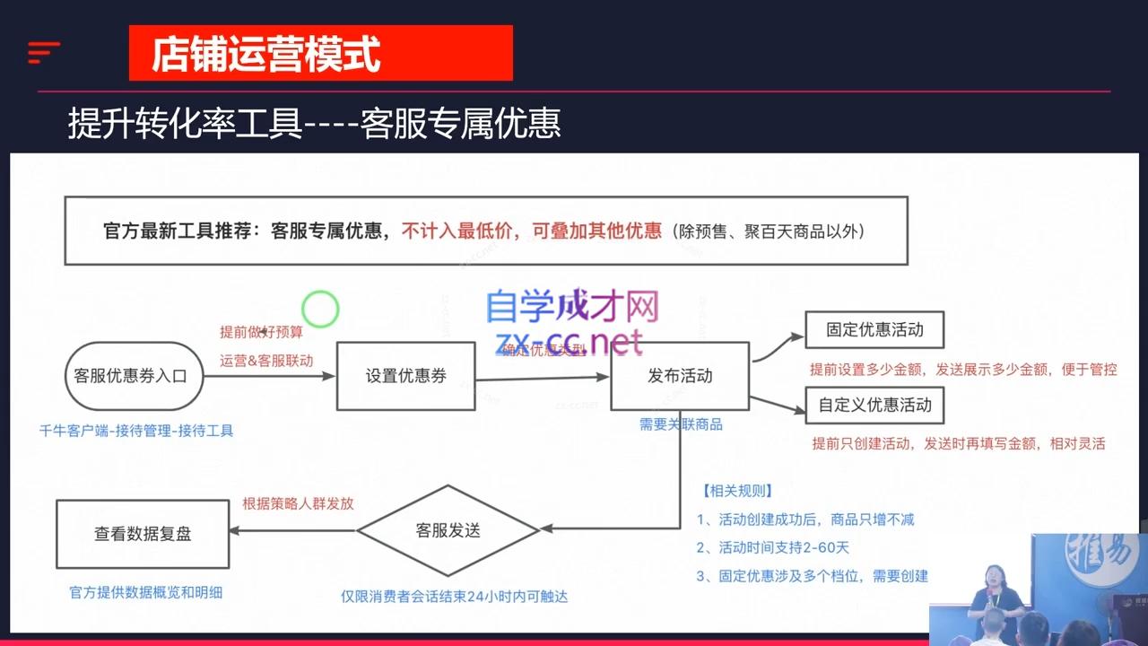 推易·2024淘宝运营现场录制课(更新10月)-吾爱自习网