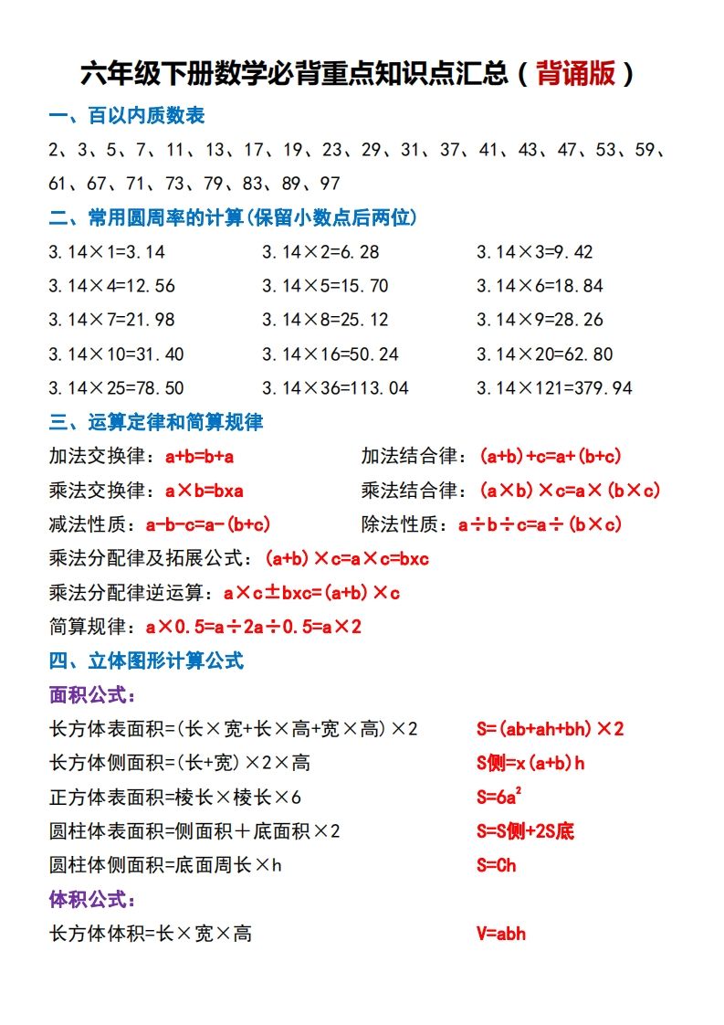 六下数学必背重点知识点汇总（背诵版）-吾爱自习网