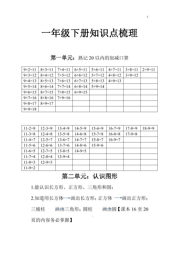 一下苏教版数学知识点和梳理-吾爱自习网