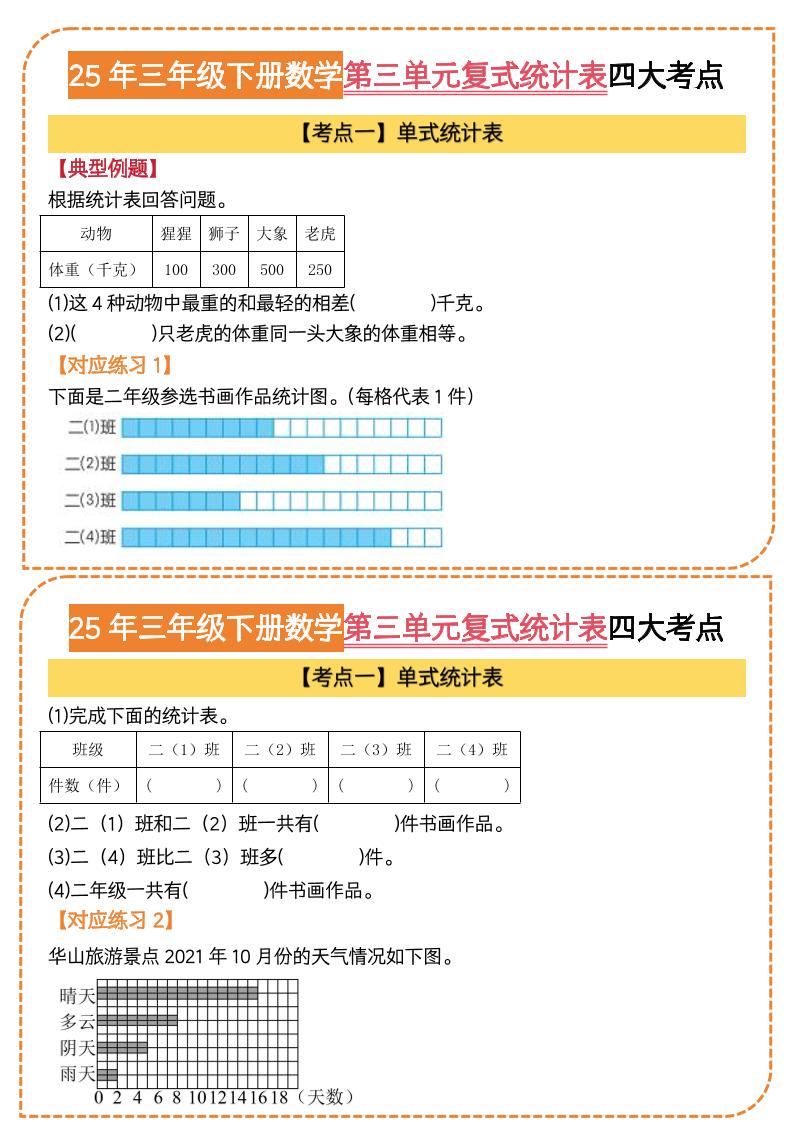 25三下数学第三单元复式统计表四大考点（人教版8页）-吾爱自习网