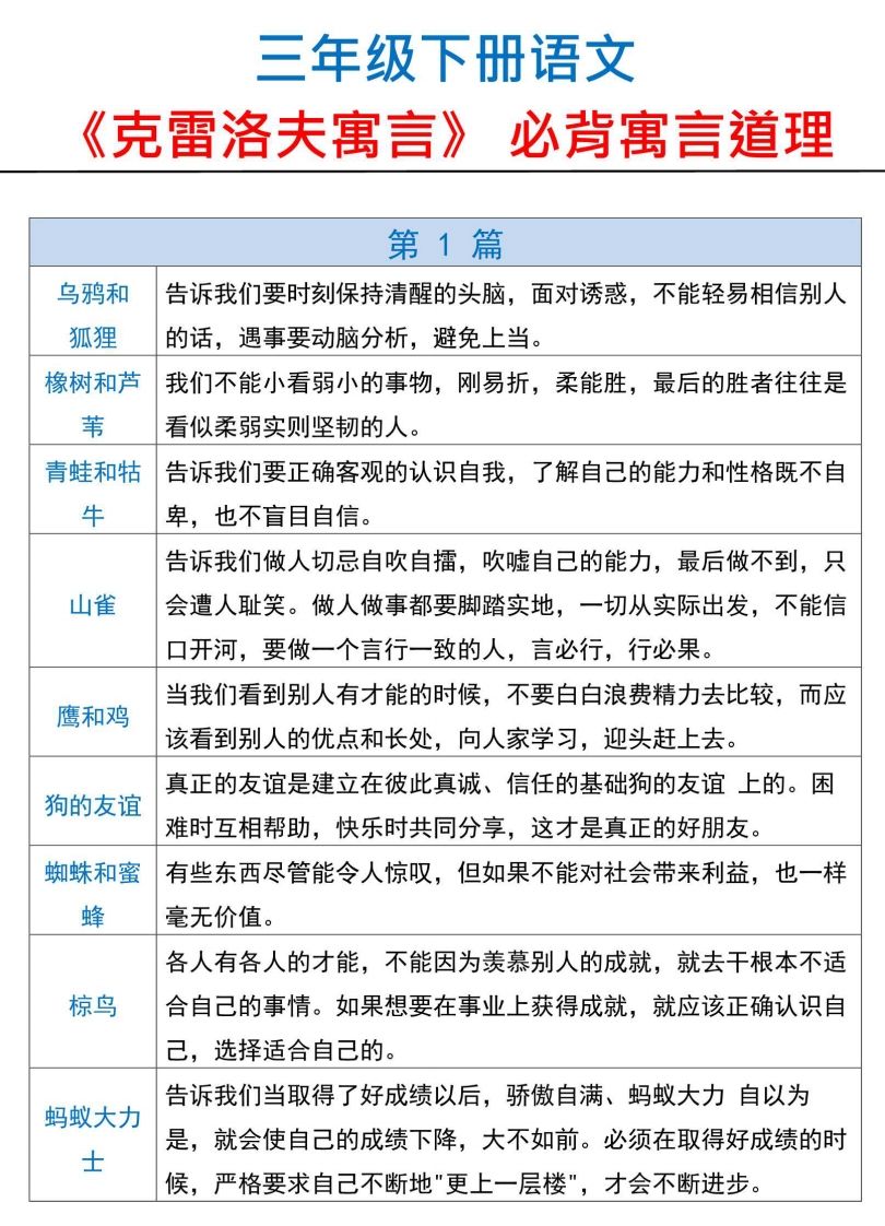 三下语文【克雷洛夫寓言】必备寓言道理-吾爱自习网