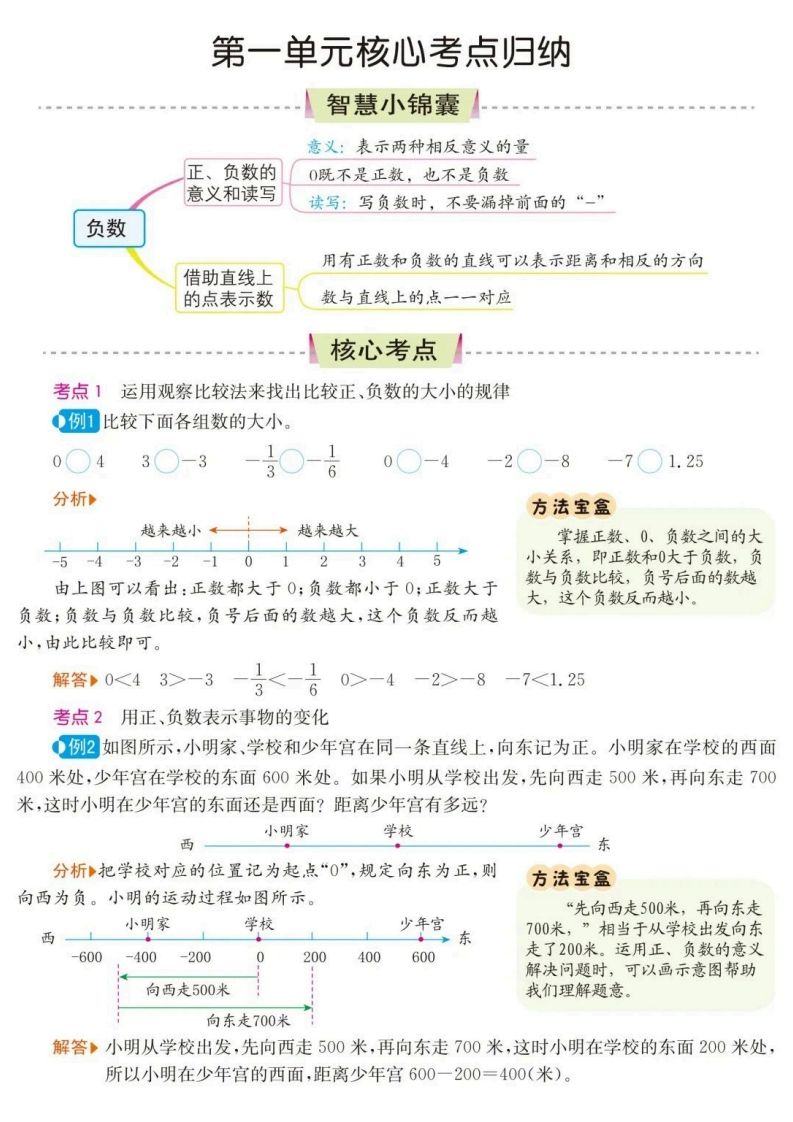 六下数学核心考点归纳-吾爱自习网